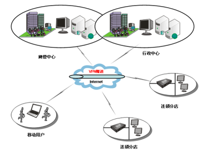 HiPER 2511VF助力錦江之星高效網(wǎng)絡(luò)建設(shè)，打造智能化酒店服務(wù)新體驗(yàn)