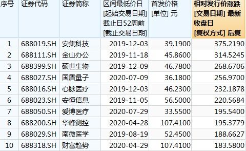罕見 凱賽生物ipo四天跌破發(fā)行價(jià)