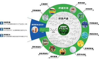 首發(fā)|「中科國生」完成近5000萬元天使輪融資,打造生物基材料創(chuàng)新平臺