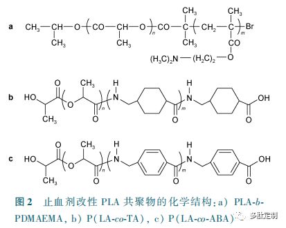 多肽學習 生物基高分子型止血材料和傷口敷料
