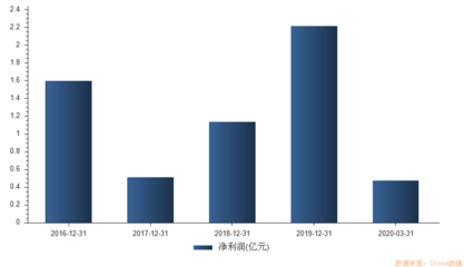 超級(jí)打新周!19只新股&ldquo;高熱&rdquo;來(lái)襲,首批創(chuàng)業(yè)板注冊(cè)制新股不容錯(cuò)過